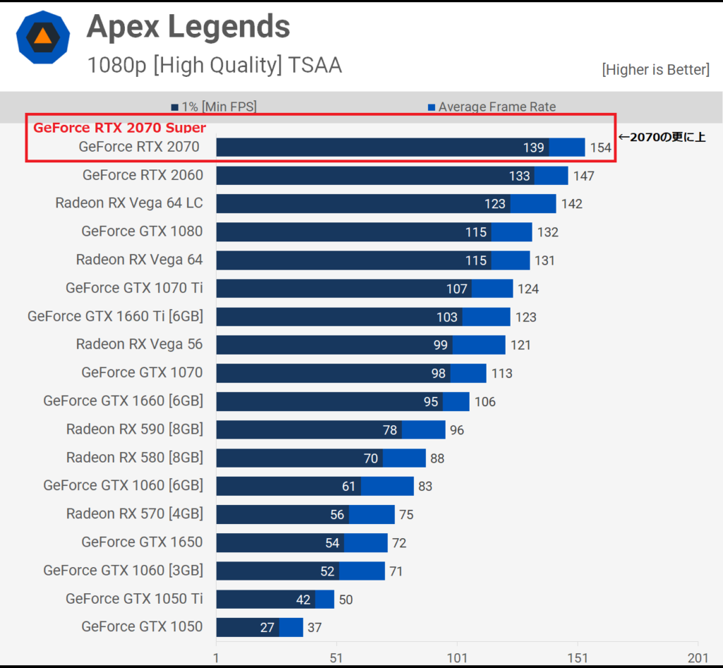Apex カク つく Ps4 Ps4でエーペックスレジェンズを遊ぶ方法 Apex Legends